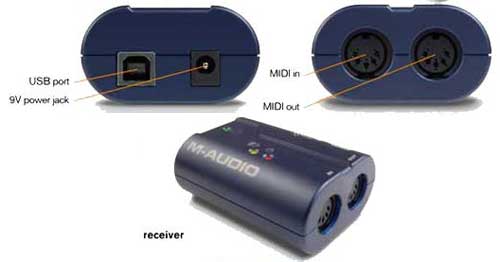 M-Audio Midair 25