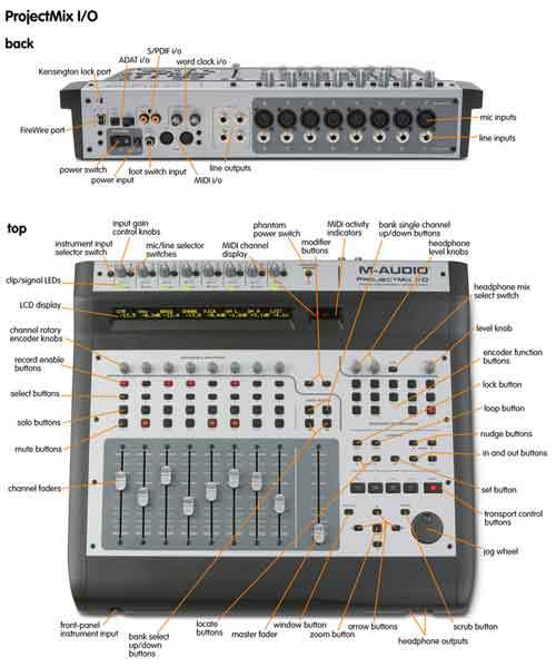 M-Audio Project Mix I/O